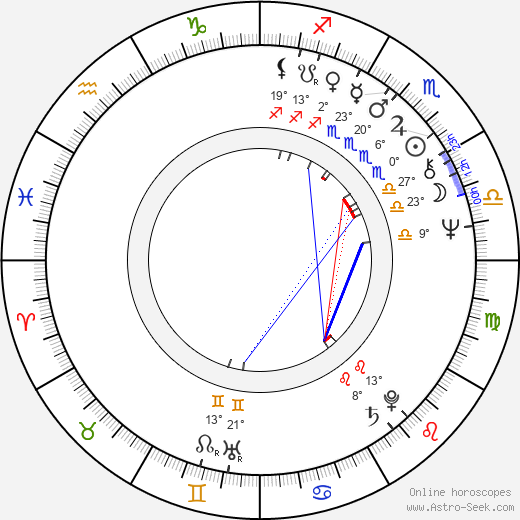 Erkki Saarela birth chart, biography, wikipedia 2024, 2025