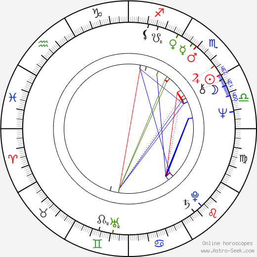 Erkki Saarela birth chart, Erkki Saarela astro natal horoscope, astrology