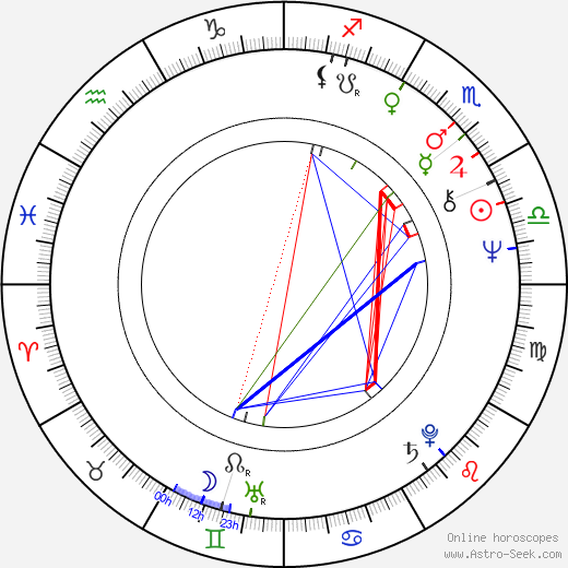 Fedora Marková birth chart, Fedora Marková astro natal horoscope, astrology