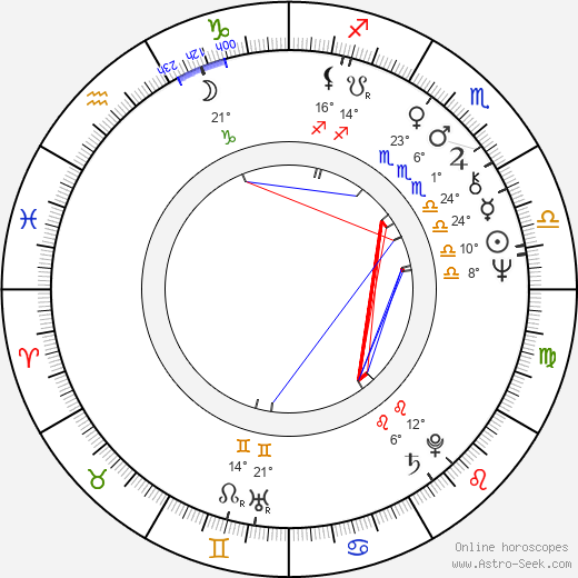 Francesco Enrico Speroni birth chart, biography, wikipedia 2024, 2025