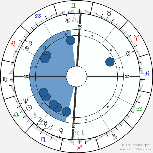 Franco Malerba wikipedia, horoscope, astrology, instagram