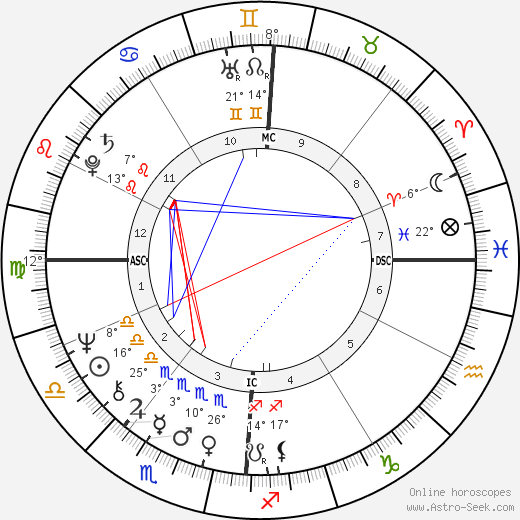 Franco Malerba birth chart, biography, wikipedia 2024, 2025