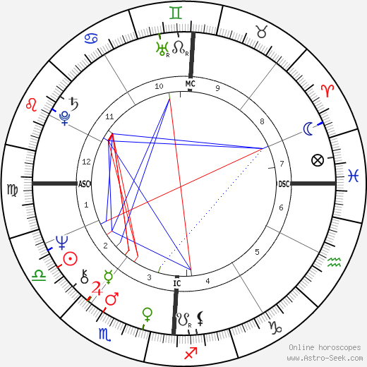 Franco Malerba birth chart, Franco Malerba astro natal horoscope, astrology