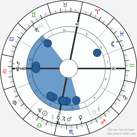 Geoff Vanderstock wikipedia, horoscope, astrology, instagram