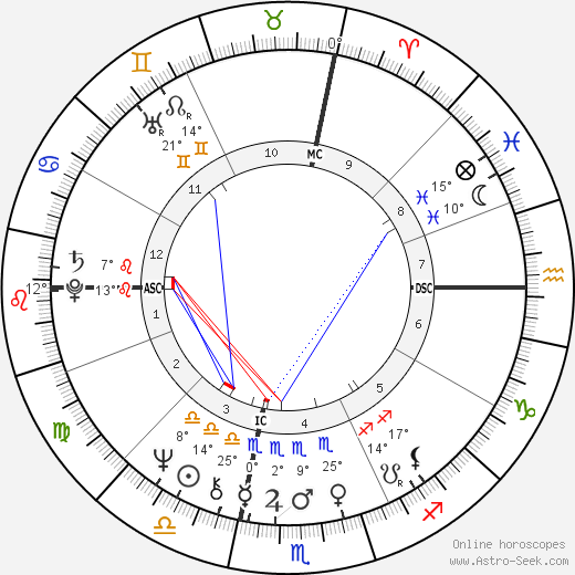 Geoff Vanderstock birth chart, biography, wikipedia 2024, 2025