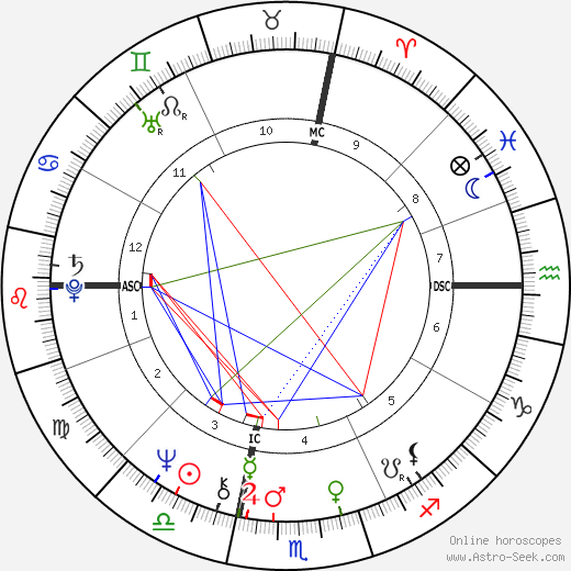 Geoff Vanderstock birth chart, Geoff Vanderstock astro natal horoscope, astrology