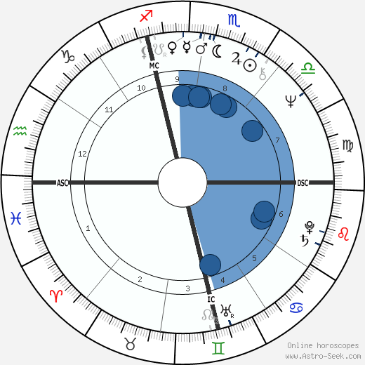 Giorgio Rognoni wikipedia, biography, birth chart, instagram Giorgio Rognoni wikipedia, horoscope, astrology, instagram