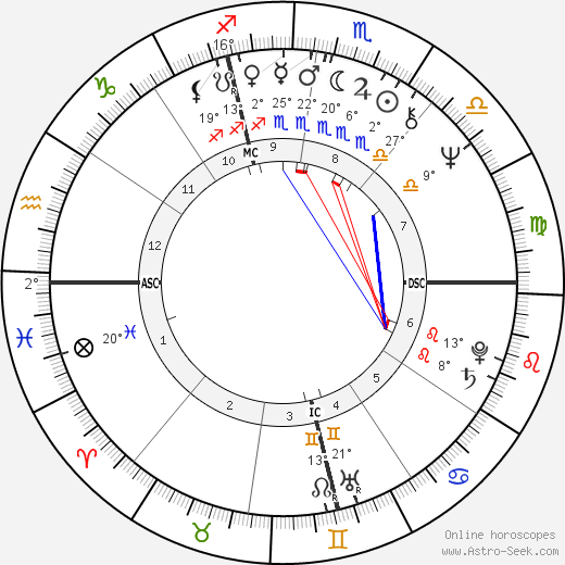 Giorgio Rognoni birth chart, biography, wikipedia 2023, 2024