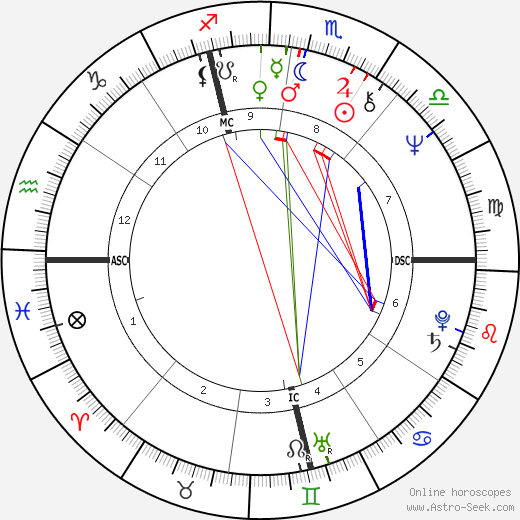 Giorgio Rognoni birth chart, Giorgio Rognoni astro natal horoscope, astrology