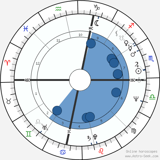 Glen Combs horoscope, astrology, sign, zodiac, date of birth, instagram