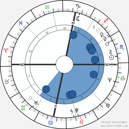 Glen Combs wikipedia, biography, birth chart, instagram Glen Combs wikipedia, horoscope, astrology, instagram