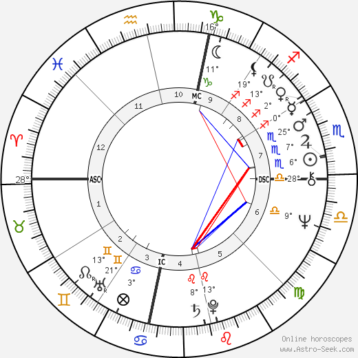 Glen Combs birth chart, biography, wikipedia 2023, 2024