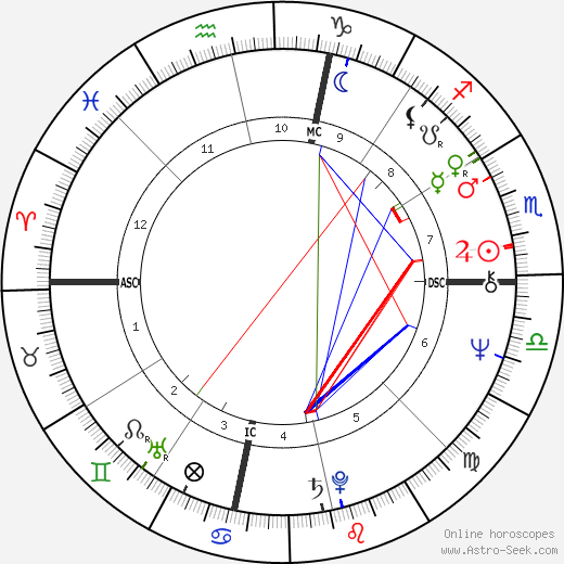 Glen Combs birth chart, Glen Combs astro natal horoscope, astrology