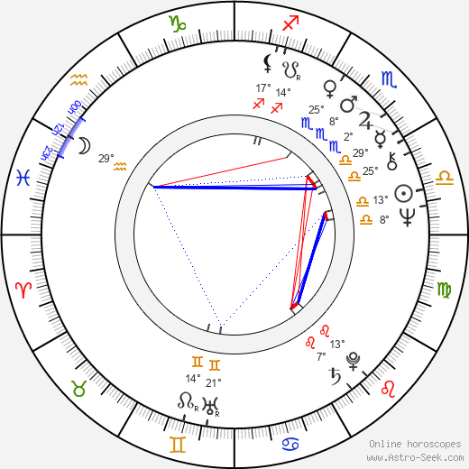 Hannu Kahakorpi birth chart, biography, wikipedia 2023, 2024