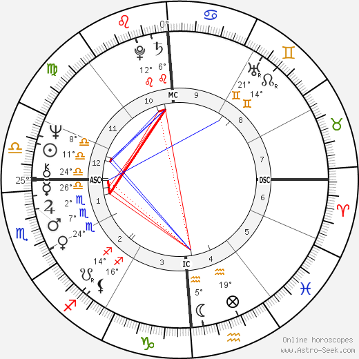 Heather MacRae birth chart, biography, wikipedia 2024, 2025