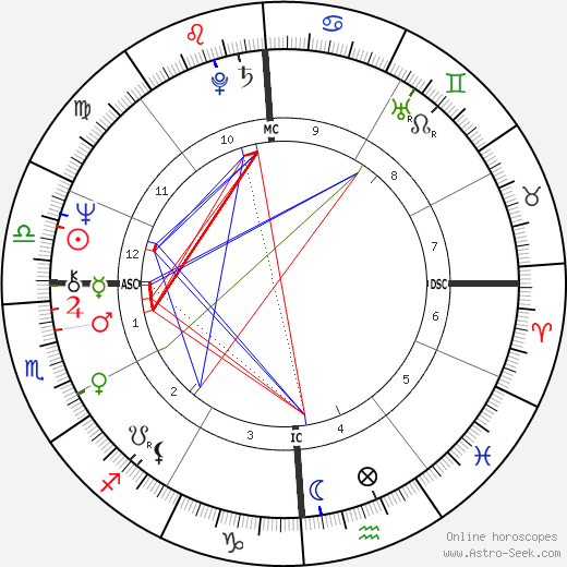 Heather MacRae birth chart, Heather MacRae astro natal horoscope, astrology