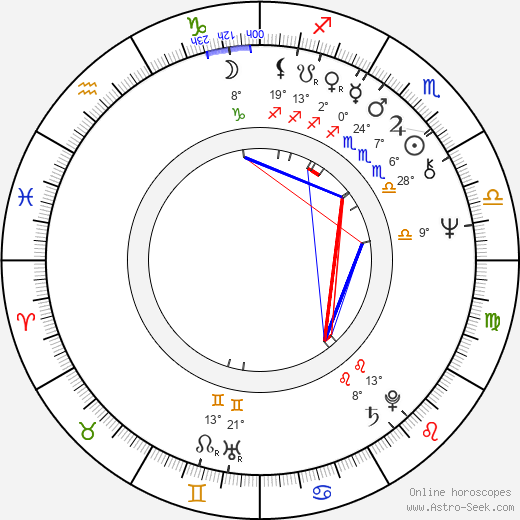 Horacio Fontova birth chart, biography, wikipedia 2024, 2025