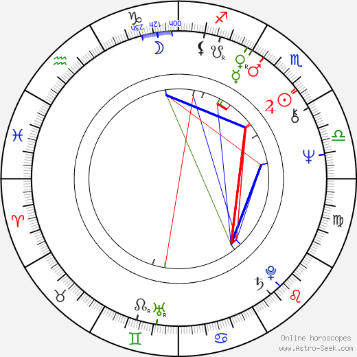 Horacio Fontova birth chart, Horacio Fontova astro natal horoscope, astrology