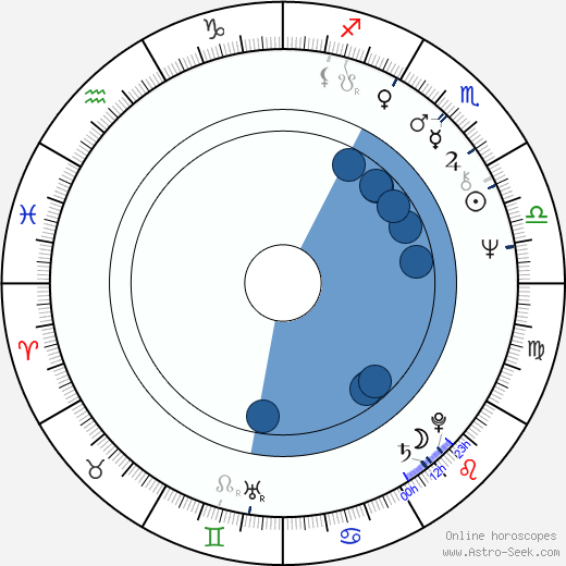 Howard Shore horoscope, astrology, sign, zodiac, date of birth, instagram