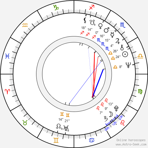 Howard Shore birth chart, biography, wikipedia 2024, 2025