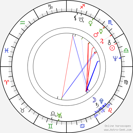 Howard Shore birth chart, Howard Shore astro natal horoscope, astrology