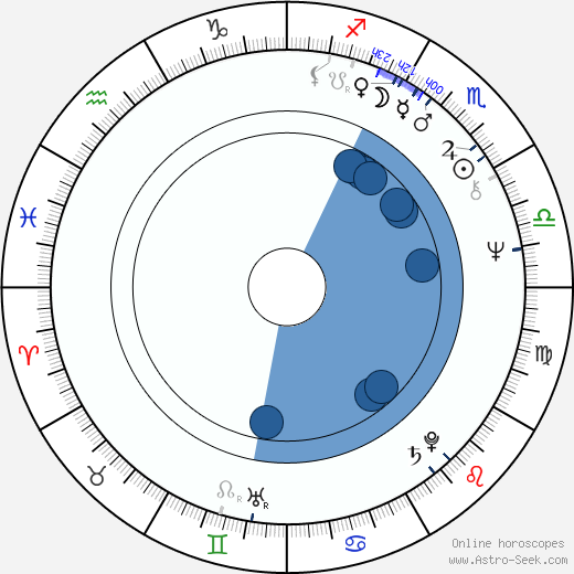 Ivan Reitman wikipedia, horoscope, astrology, instagram