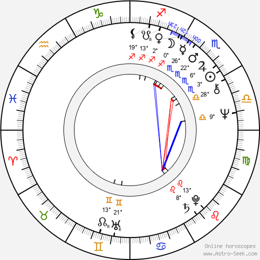 Ivan Reitman birth chart, biography, wikipedia 2023, 2024