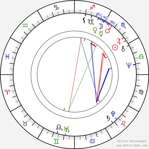 Ivan Reitman birth chart, Ivan Reitman astro natal horoscope, astrology