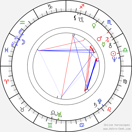 J. Larry Carroll birth chart, J. Larry Carroll astro natal horoscope, astrology