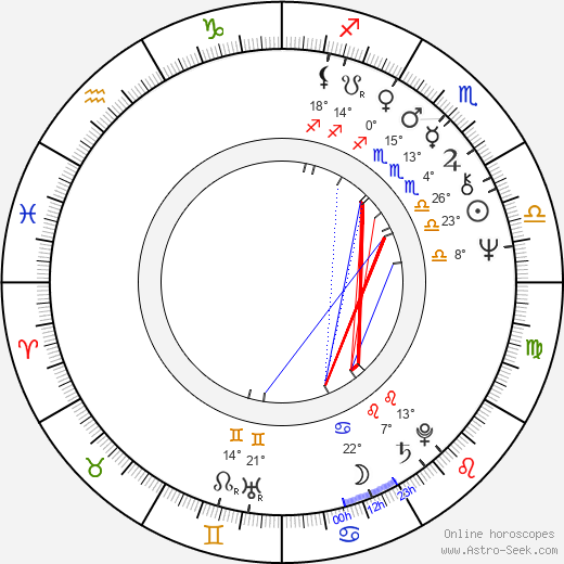 Jan Kavan birth chart, biography, wikipedia 2023, 2024