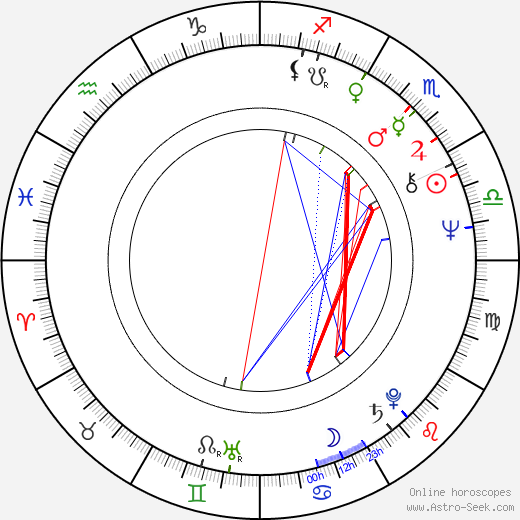 Jan Kavan birth chart, Jan Kavan astro natal horoscope, astrology