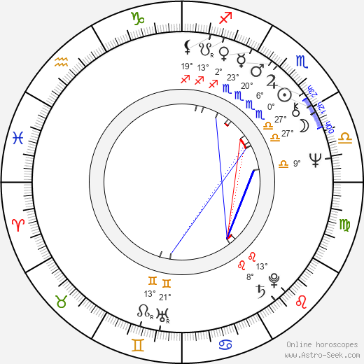 Jefferson Richard birth chart, biography, wikipedia 2024, 2025
