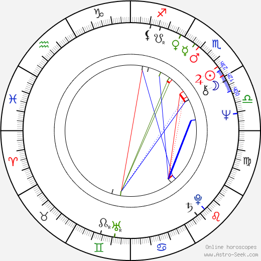 Jefferson Richard birth chart, Jefferson Richard astro natal horoscope, astrology