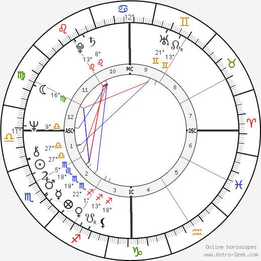 Jim Hill birth chart, biography, wikipedia 2023, 2024