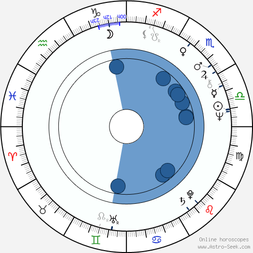 Jiří Bulis wikipedia, horoscope, astrology, instagram