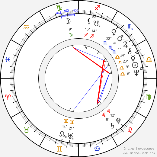 Jiří Bulis birth chart, biography, wikipedia 2023, 2024