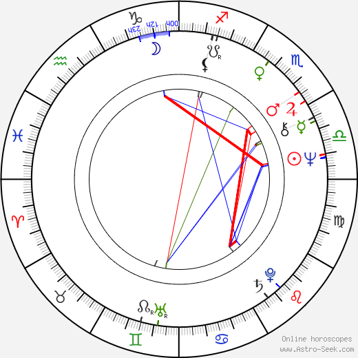 Jiří Bulis birth chart, Jiří Bulis astro natal horoscope, astrology