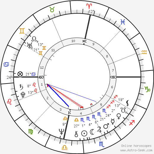 John Bettis birth chart, biography, wikipedia 2024, 2025