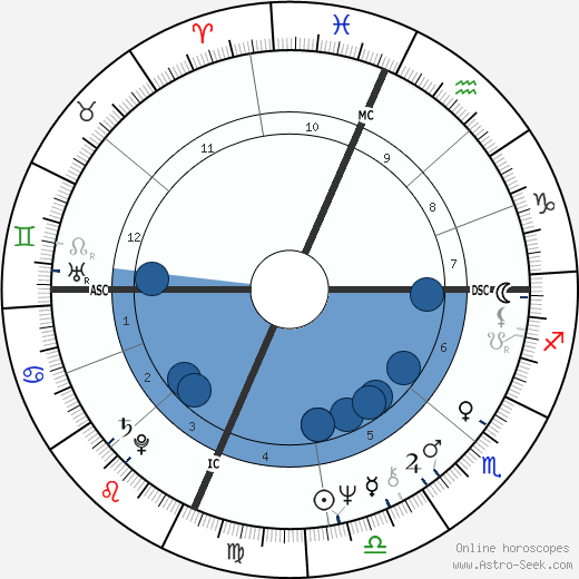 Jon Warden horoscope, astrology, sign, zodiac, date of birth, instagram