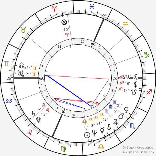 Jon Warden birth chart, biography, wikipedia 2023, 2024