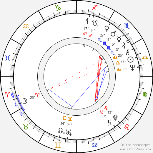 Josef Vajnar birth chart, biography, wikipedia 2023, 2024