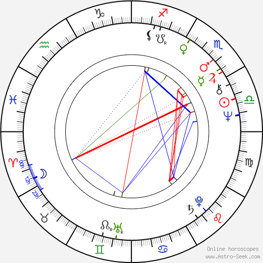 Josef Vajnar birth chart, Josef Vajnar astro natal horoscope, astrology