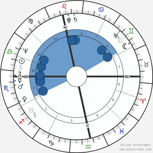Justin Hayward wikipedia, biography, birth chart, instagram Justin Hayward wikipedia, horoscope, astrology, instagram