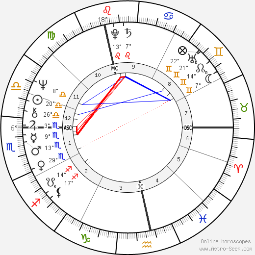 Justin Hayward birth chart, biography, wikipedia 2024, 2025