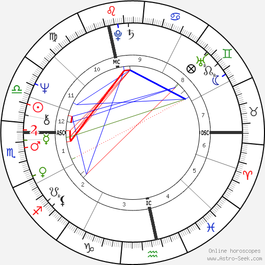 Justin Hayward birth chart, Justin Hayward astro natal horoscope, astrology