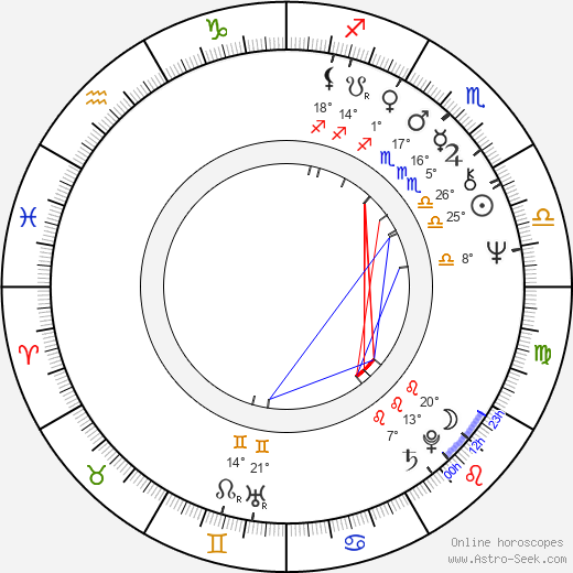 Kenneth Washington birth chart, biography, wikipedia 2023, 2024