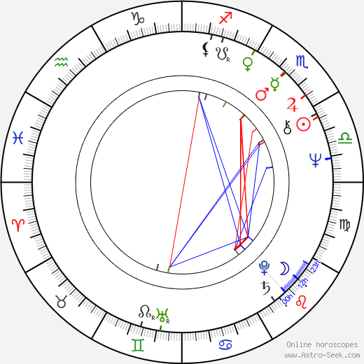 Kenneth Washington birth chart, Kenneth Washington astro natal horoscope, astrology