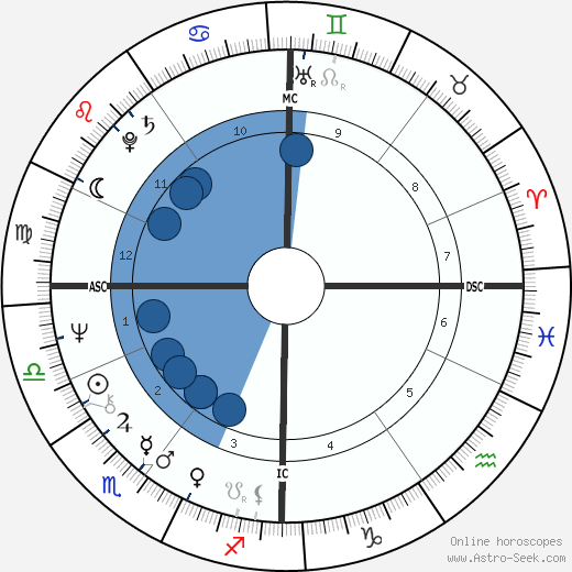 Lucien Van Impe wikipedia, biography, birth chart, instagram Lucien Van Impe wikipedia, horoscope, astrology, instagram