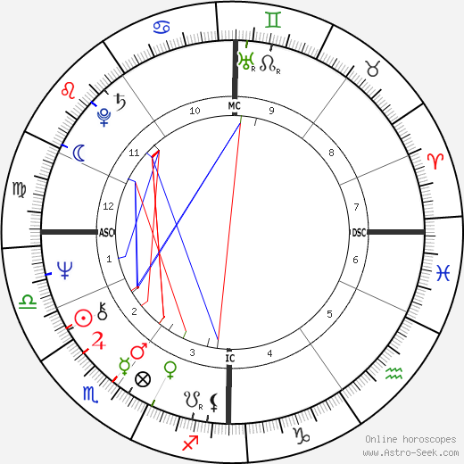 Lucien Van Impe birth chart, Lucien Van Impe astro natal horoscope, astrology