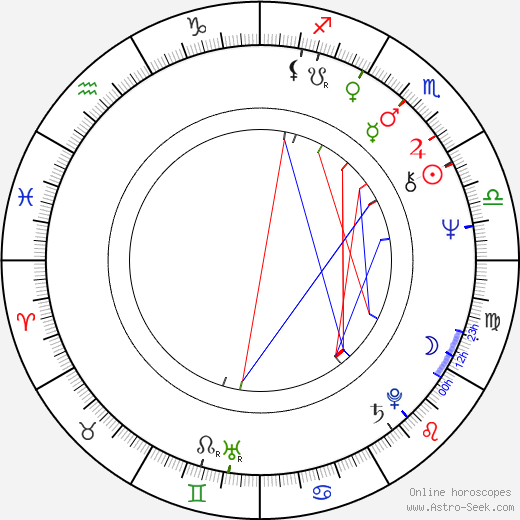 Marko Nikolic birth chart, Marko Nikolic astro natal horoscope, astrology